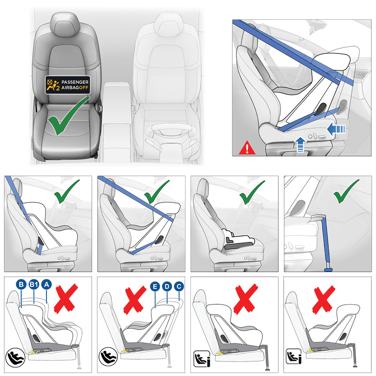 10 snímků sedadla předního spolujezdce: 1) zelené zatržítko s textem „Airbag spolujezdce je vypnutý“, 2) dětská autosedačka orientovaná proti směru jízdy s modrými šipkami směřujícími zpět a nahoru Na následujících čtyřech snímcích jsou zelená zatržítka: 3) dětská autosedačka orientovaná ve směru jízdy, 4) dětská autosedačka orientovaná proti směru jízdy, 5) podsedák, 6) dětská autosedačka orientovaná proti směru jízdy s opěrnou nohou; na následujících čtyřech snímcích s kotevními třmeny pro systém ISOFIX je červený symbol „X“: 7) orientovaná ve směru jízdy, popisky A, B, B1, 8) orientovaná proti směru jízdy, popisky C, D, E, 9) orientovaná ve směru jízdy s opěrnou nohou, 10) orientovaná proti směru jízdy s opěrnou nohou