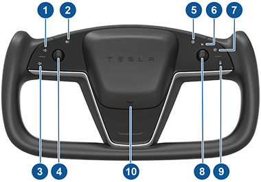 Steering wheel with callouts