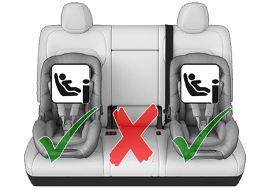 Due segni di spunta verdi sui sedili esterni della seconda fila e una X rossa sul sedile centrale