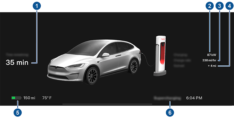 Přístrojový panel s popisky