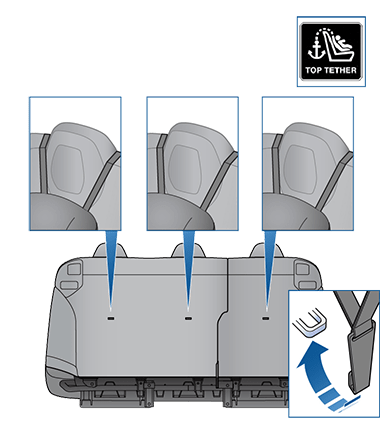 Three head supports with straps positioned on either side of the head support with an arrow pointing to the anchor hook on the back of the seats