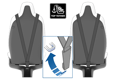 Umístění kotevních bodů za sedadly druhé řady