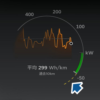 車両パワーメーターのスクリーンショット（黄色い破線を指し示す矢印を含む）。