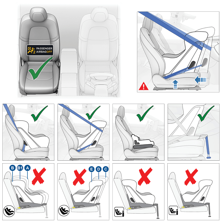 10 images of the front passenger seat. 1) Green check with "Passenger Airbag OFF", 2) Rear-facing child seat with blue arrows pointing backwards and upwards. The following 4 images have green checks 3) forward-facing child seat, 4) rear-facing child seat, 5) booster seat, 6) rear-facing seat with safety leg and the following 4 images using ISOFIX anchor bars have red Xs: 7) forward-facing, callouts A, B, B1, 8) rear-facing, callouts C, D, E, 9) forward-facing with safety leg, 10) rear-facing with safety leg