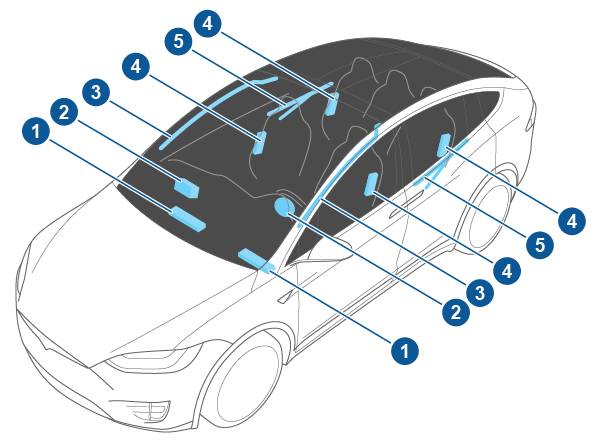 vehicle with callouts for each airbag