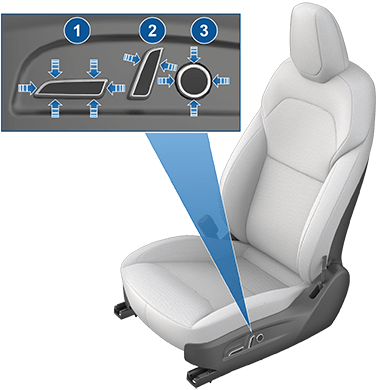 Three adjustment knobs on the side of the seat