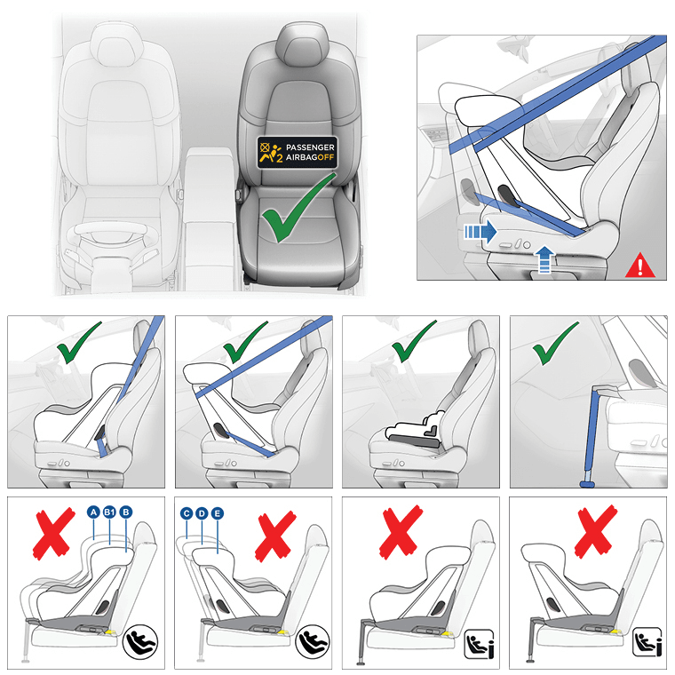 10 images of the front passenger seat. 1) Green check with "Passenger Airbag OFF", 2) Rear-facing child seat with blue arrows pointing backwards and upwards. The following 4 images have green checks 3) forward-facing child seat, 4) rear-facing child seat, 5) booster seat, 6) rear-facing child seat with safety leg and the following 4 images using ISOFIX anchor bars have red Xs: 7) forward-facing child seat, callouts A, B, B1, 8) rear-facing, callouts C, D, E, 9) forward-facing with safety leg, 10) rear-facing with safety leg