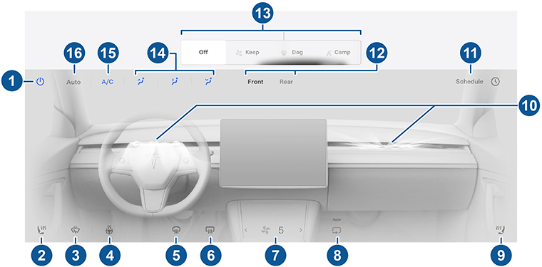 Icon and element locations for Climate Controls