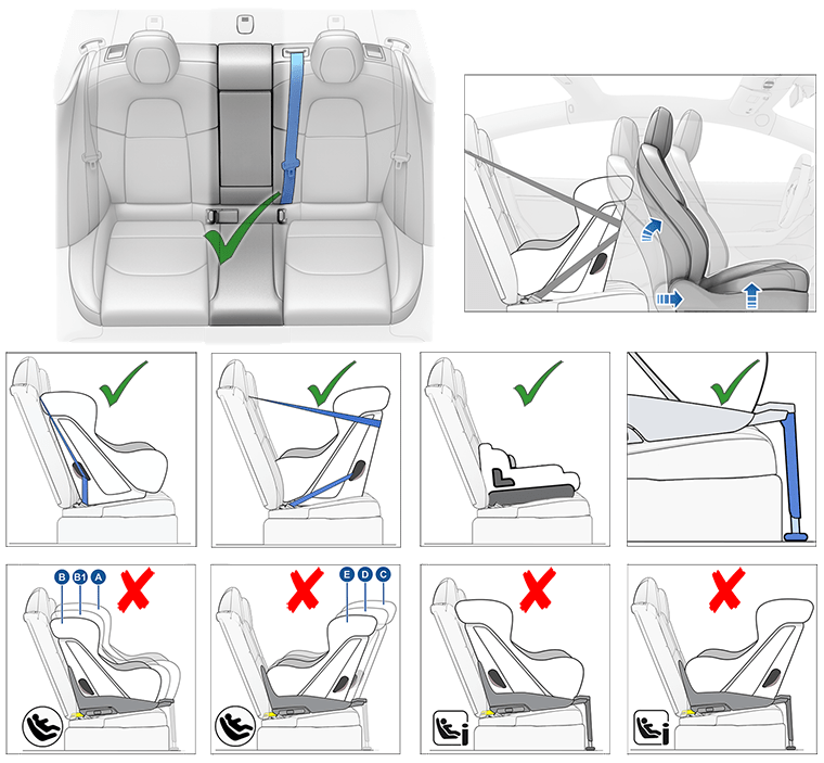 10 images of the rear center seat. 1) Green check on center seat, 2) Rear-facing child seat and arrows pointing forward and upwards on the front seat. The following 4 images have green checks 3) forward-facing child seat, 4) rear-facing child seat, 5) booster seat, 6) close-up of safety leg. The following 4 images have red Xs 7) forward-facing child seat using ISOFIX anchor bars and callouts A, B, B1 8) rear-facing child seat using ISOFIX anchor bars and callouts C, D, E 9) forward-facing child seat using ISOFIX/i-Size anchor bars and safety leg 10) rear-facing child seat using ISOFIX/i-Size anchor bars and safety leg