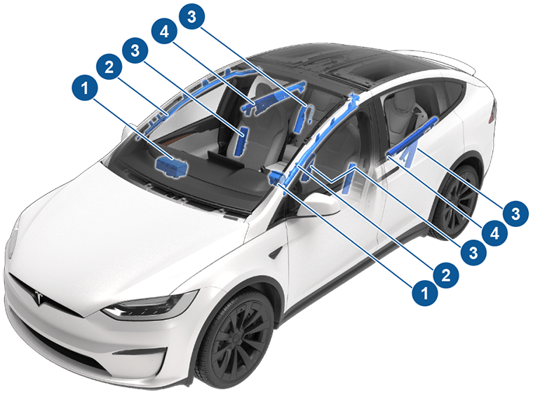 vehicle with callouts for each airbag