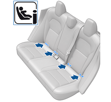 The ISOFIX icon and arrows showing the location of ISOFIX latches.