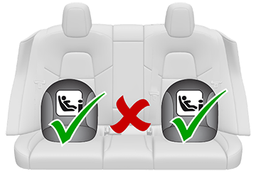 Två gröna kryssmarkeringar på andra radens yttre säten och ett rött X på mittsätet