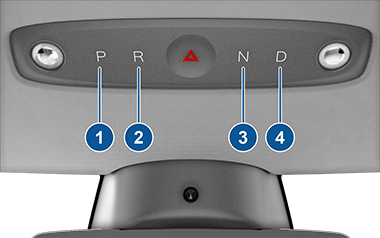 Initials P, R, N and D on the center console with callouts