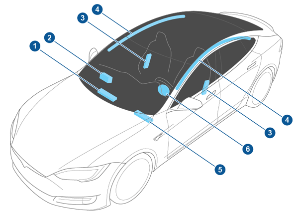 車内のすべてのエアバッグの位置