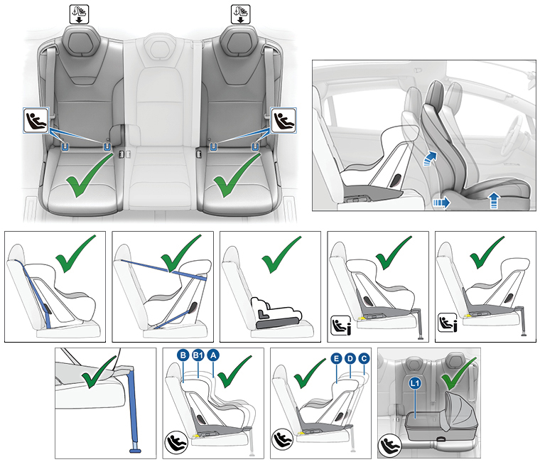 Jedenáct snímků zadních krajních sedadel: 1) zelená zatržítka u krajních sedadel se šipkami směřujícími k západkám systému ISOFIX a šipkou směřující k umístění popruhu, 2) dětská autosedačka orientovaná proti směru jízdy a šipky směřující u předního sedadla vpřed a nahoru Na následujících šesti snímcích jsou zelená zatržítka: 3) dětská autosedačka orientovaná ve směru jízdy, 4) dětská autosedačka orientovaná proti směru jízdy, 5) podsedák, 6) dětská autosedačka orientovaná po směru jízdy s opěrnou nohou a kotevními třmeny pro systém ISOFIX, 7) dětská autosedačka orientovaná proti směru jízdy s opěrnou nohou a kotevními třmeny pro systém ISOFIX, 8) detail opěrné nohy, 9) dětská autosedačka orientovaná po směru jízdy s kotevními třmeny pro systém ISOFIX a popisky A, B, B1, 10) dětská autosedačka orientovaná proti směru jízdy s kotevními třmeny pro systém ISOFIX a popisky C, D, E, 11) podélná korba kočárku orientovaná vlevo s popiskem L1