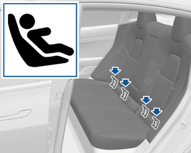 The ISOFIX icon and arrows showing the location of ISOFIX latches.