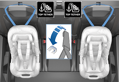 Tres reposacabezas con correas situadas a ambos lados y con una flecha apuntando al gancho de anclaje en la parte posterior de los asientos