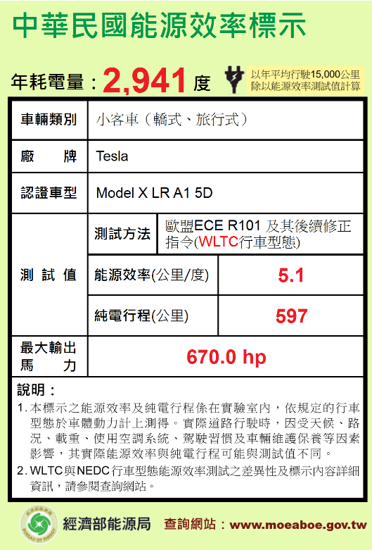 long range RWD range label