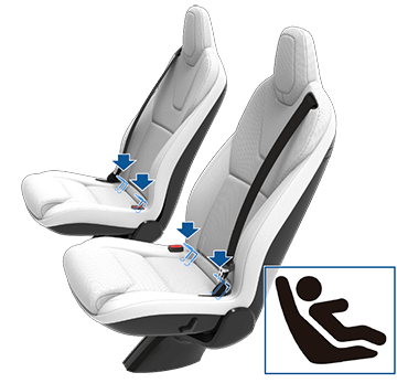 Ikona ISOFIX a šipky označující umístění západek systému ISOFIX