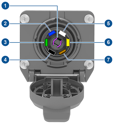Image showing the built-in seven-way wiring connector and a callout to each terminal.