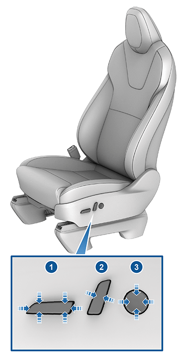 シート側面にある3つの調整ノブ