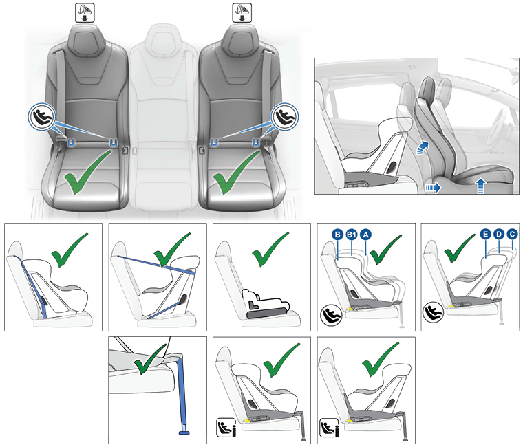 Deset snímků zadních krajních sedadel: 1) zelená zatržítka u krajních sedadel se šipkami směřujícími k západkám systému ISOFIX a šipkou směřující k umístění popruhu, 2) dětská autosedačka orientovaná proti směru jízdy a šipky směřující u předního sedadla vpřed a nahoru Na následujících osmi snímcích jsou zelená zatržítka: 3) dětská autosedačka orientovaná ve směru jízdy, 4) dětská autosedačka orientovaná proti směru jízdy, 5) podsedák, 6) dětská autosedačka orientovaná po směru jízdy s opěrnou nohou a kotevními třmeny pro systém ISOFIX a popisky A, B, B1, 7) dětská autosedačka orientovaná proti směru jízdy s opěrnou nohou a kotevními třmeny pro systém ISOFIX a popisky C, D, E, 8) detail opěrné nohy, 9) dětská autosedačka orientovaná ve směru jízdy s opěrnou nohou a kotevními třmeny pro systém ISOFIX, 10) dětská autosedačka orientovaná proti směru jízdy s opěrnou nohou a kotevními třmeny pro systém ISOFIX