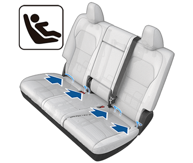 The ISOFIX icon and arrows showing the location of ISOFIX latches.