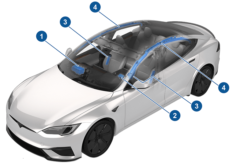 Placering av alla krockkuddar i fordonet