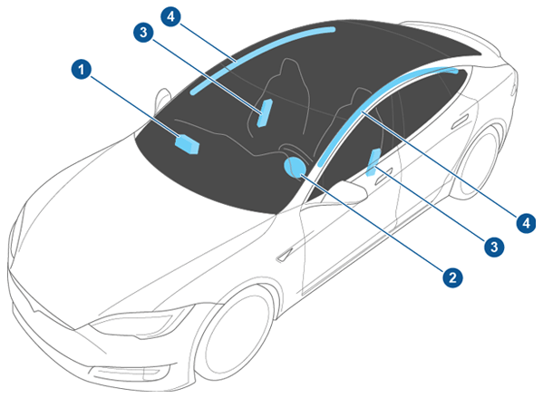 The location of all airbags inside the vehicle