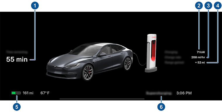 Instrument panel with callouts