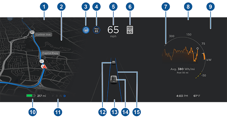 An overview of the Instrument panel