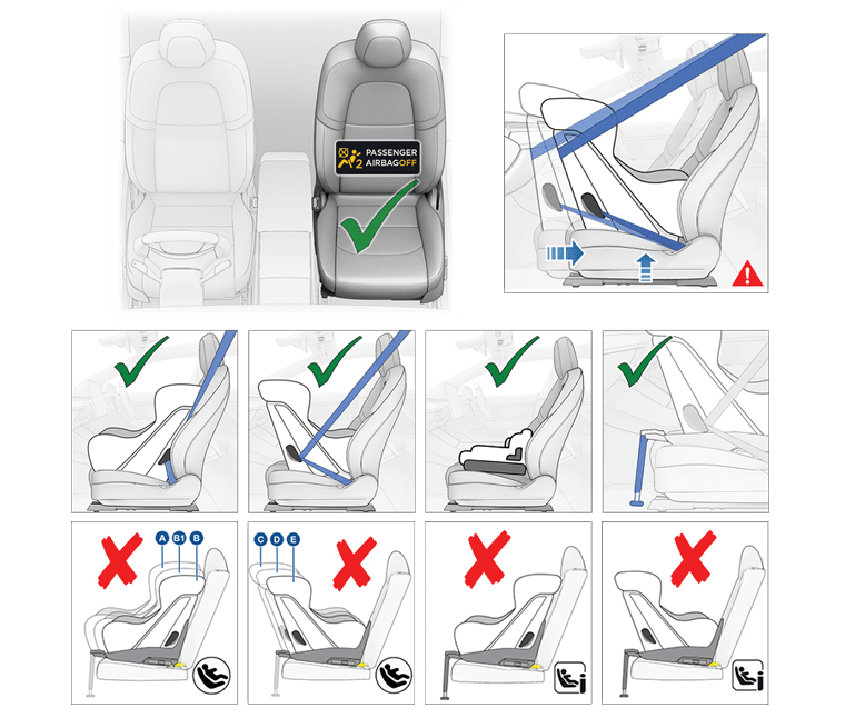 10 images of the front passenger seat. 1) Green check with "Passenger Airbag OFF", 2) Rear-facing child seat with blue arrows pointing backwards and upwards. The following 4 images have green checks 3) forward-facing child seat, 4) rear-facing child seat, 5) booster seat, 6) rear-facing child seat with safety leg and the following 4 images using ISOFIX anchor bars have red Xs: 7) forward-facing child seat, callouts A, B, B1, 8) rear-facing, sizes C, D, E, 9) forward-facing with safety leg, 10) rear-facing with safety leg