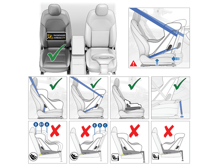 10 immagini del sedile del passeggero anteriore. 1) Segno di spunta verde con dicitura "Airbag passeggero OFF", 2) Seggiolino per bambini rivolto in senso contrario a quello di marcia con frecce blu rivolte indietro e verso l'alto. Le 4 immagini seguenti hanno segni di spunta verdi 3) seggiolino per bambini rivolto nel senso di marcia, 4) seggiolino per bambini rivolto in senso contrario a quello di marcia, 5) seggiolino elevatore, 6) seggiolino rivolto in senso contrario a quello di marcia con gamba di supporto; le 4 immagini seguenti mostrano barre di ancoraggio ISOFIX/i-Size con delle X rosse: 7) seggiolino per bambini rivolto nel senso di marcia, callout A, B, B1 8) rivolto in senso contrario a quello di marcia, dimensioni C, D, E 9) rivolto nel senso di marcia con gamba di supporto 10) rivolto in senso contrario a quello di marcia con gamba di supporto