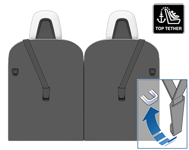 Umístění kotevních bodů za sedadly ve třetí řadě