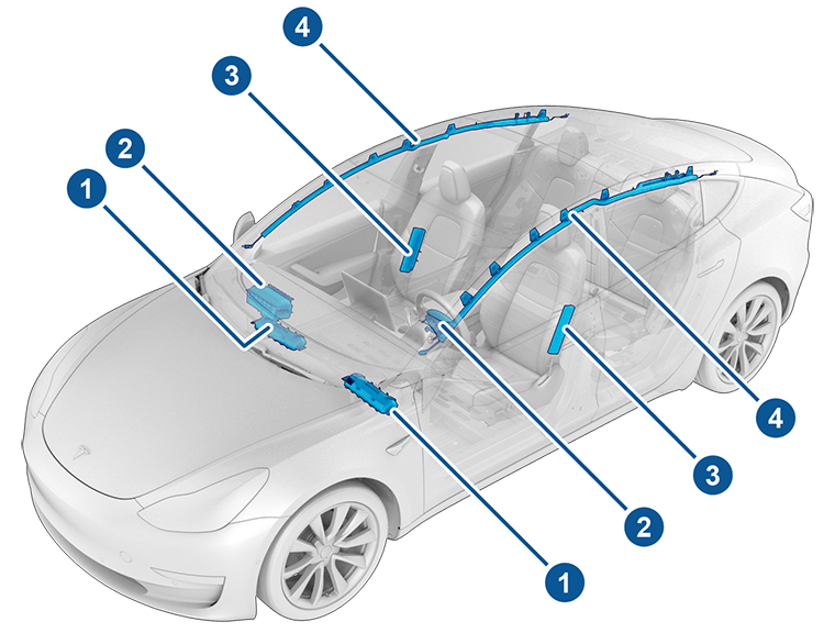 vehicle with callouts for each airbag