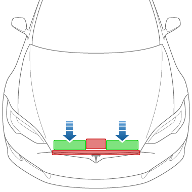 フロント フードの中央前端の両側にある緑色の四角形を指し示す矢印。フード中央前端の赤い四角形。
