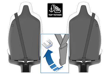 Umístění kotevních bodů za sedadly druhé řady