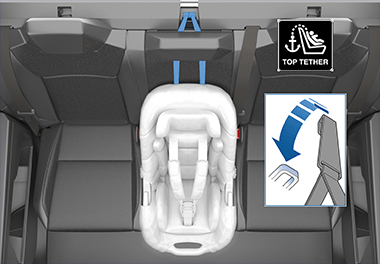 Un asiento de seguridad infantil instalado en el asiento central de la segunda fila, con dos correas de sujeción superiores a cada lado