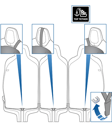 Location of anchor points behind the second row seats
