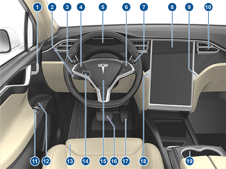Vista interior de la parte delantera de la cabina con leyendas