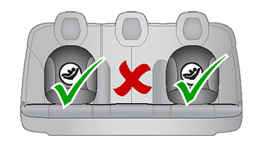 Two green check marks on outboard second row seats and a red X on the center seat