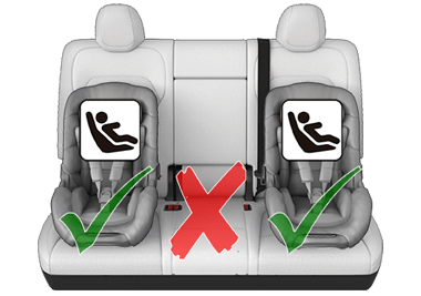 Two green check marks on outboard second row seats and a red X on the center seat