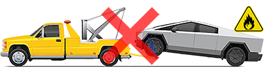 Cybertruck being towed with the back wheels on the ground, with a red X and a fire warning to indicate that this should not be done