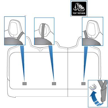 De locatie van verankeringspunten achter de zitplaatsen op de tweede zitrij
