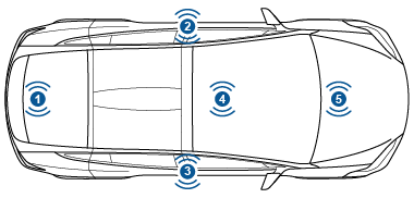 the location of the key fob antennas