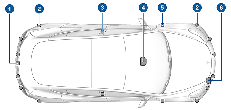 About Autopilot