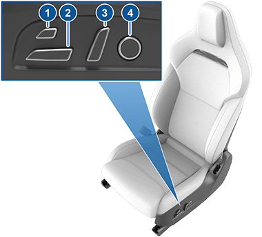 The adjustment knobs on the side of the seat