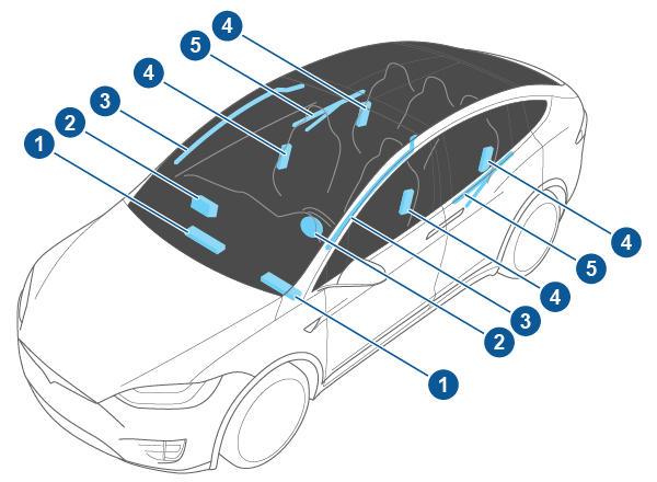 Tesla modifies airbag placement in Model 3 Highland