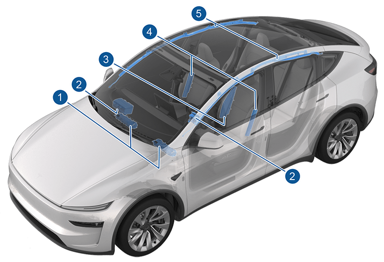 vehicle with callouts for each airbag