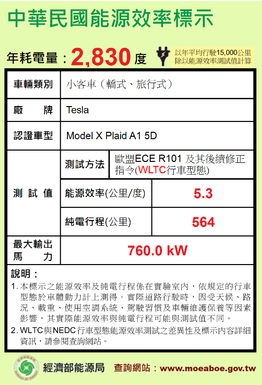 performance range label